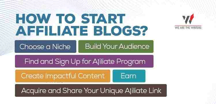 How to Start Affiliate Blogs?