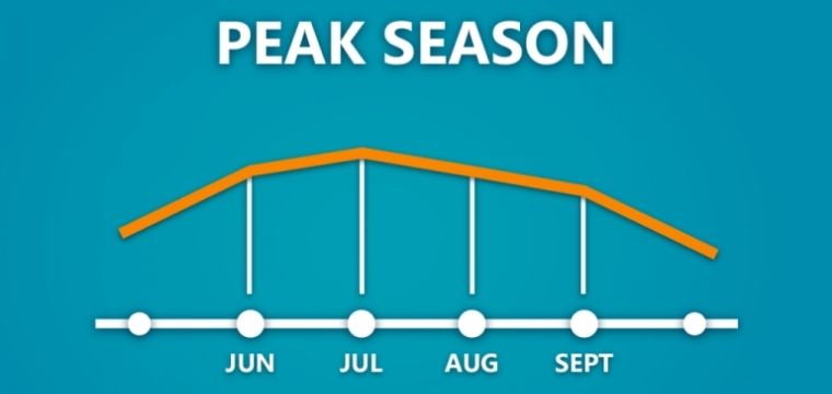 Avoid Peak Season