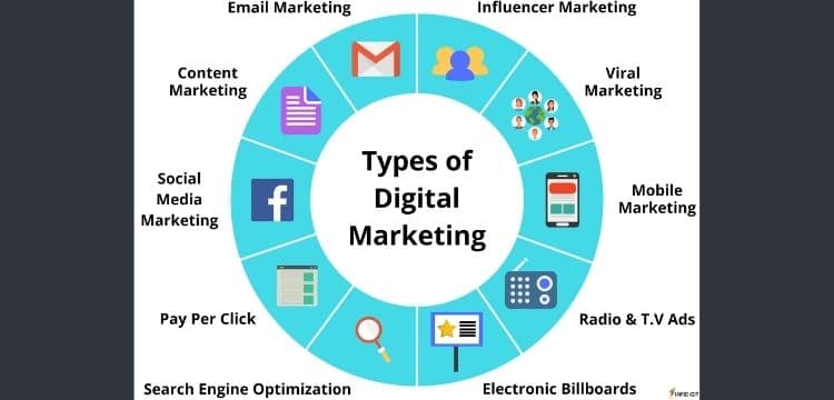 Tips for Digital marketing
