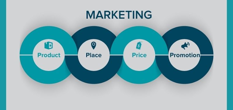 4Ps of Marketing - WHAT IS MARKETING IN DIGITAL WORLD ?