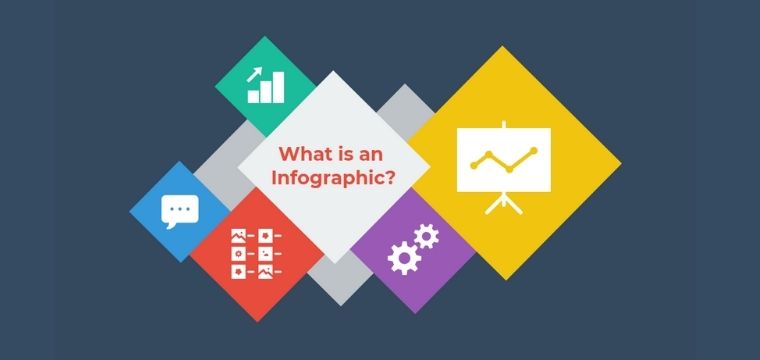 Infographics - Type of Content Marketing