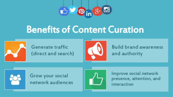 Smart Content Curation