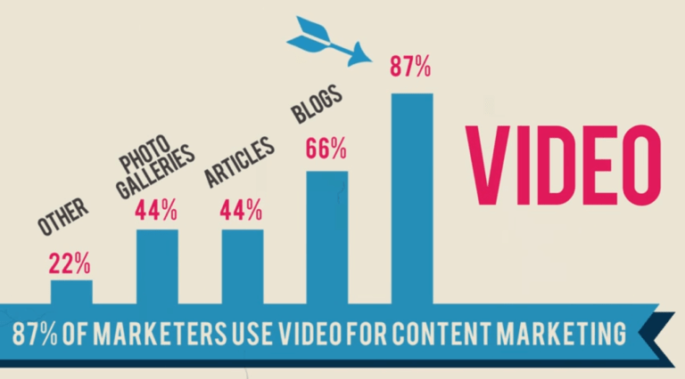 importance of video marketing