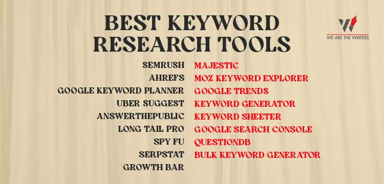 Best Keyword Research Tool