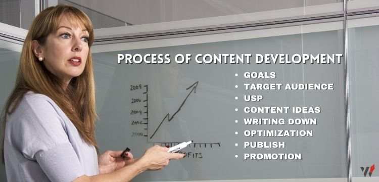 Process of Content Development 