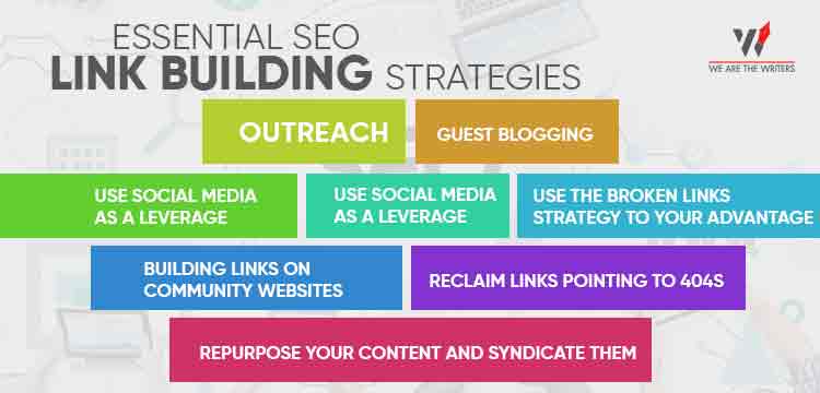 LINK BUILDING STRATEGIES 