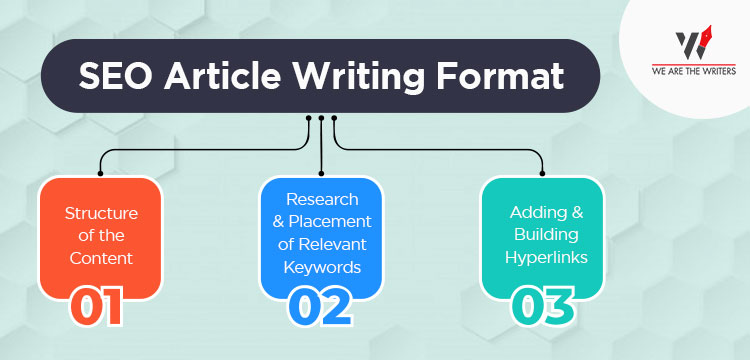  SEO ARTICLE WRITING FORMAT 