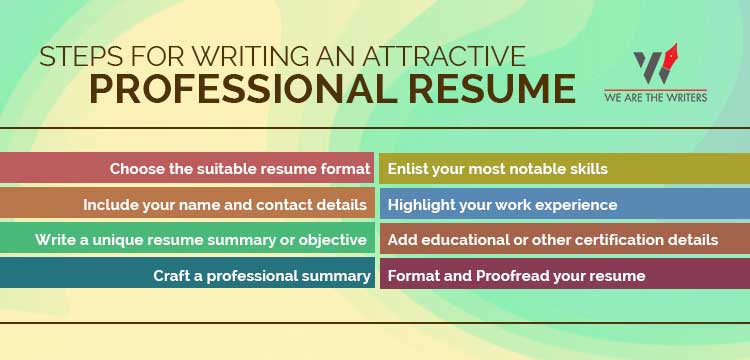 Steps-for-writing-an-attractive-professional-resume