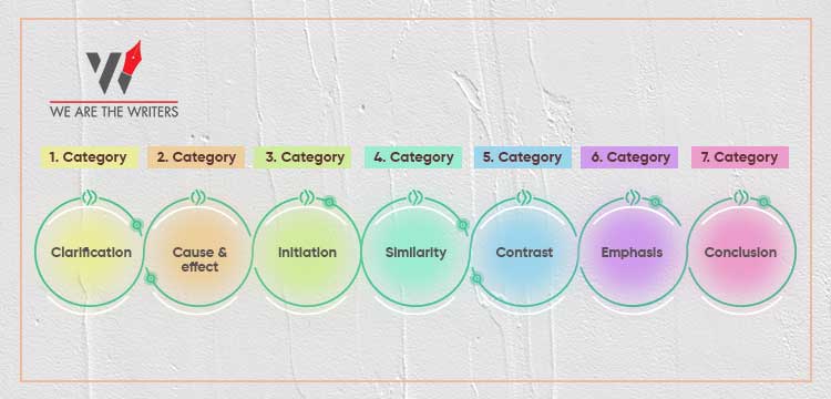 examples of transition words