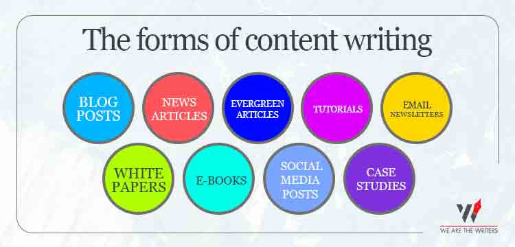 The forms of content writing