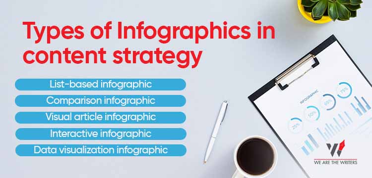 Types of Infographics