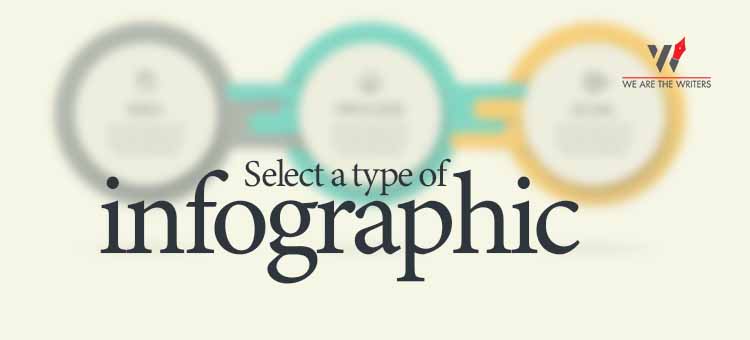 Select a type of infographic