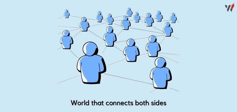 World through Social media