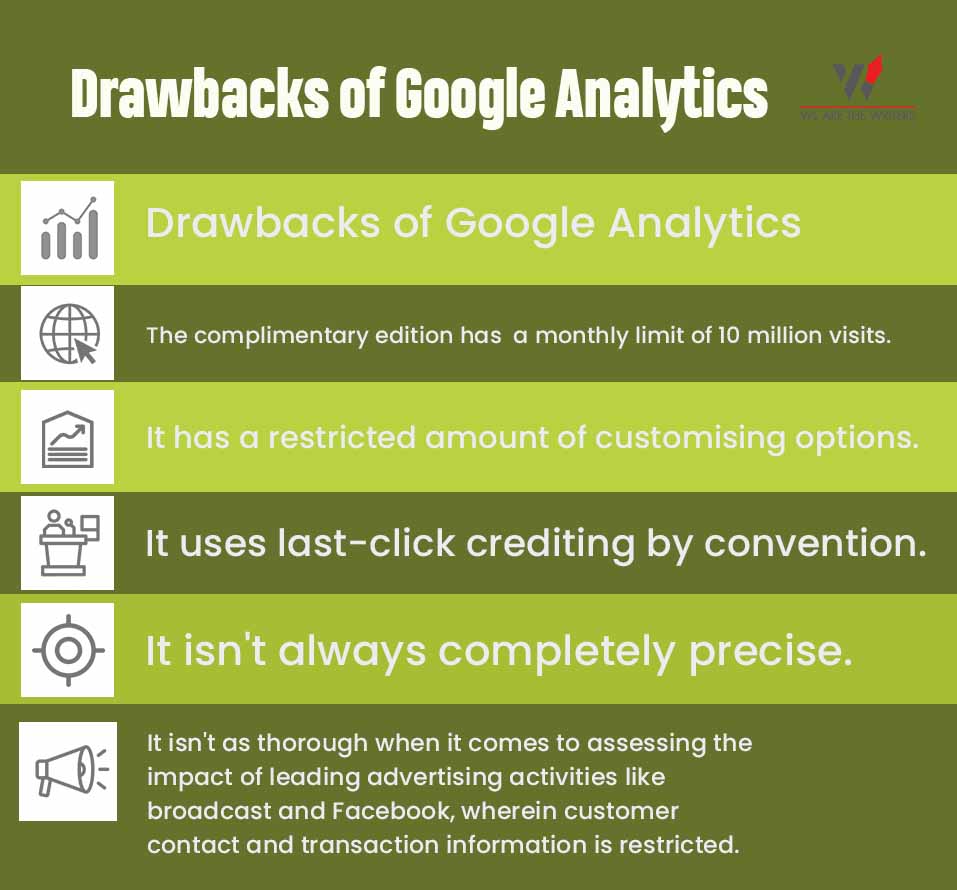 Drawbacks of Google Analytics