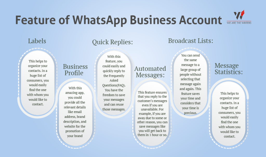 Feature of WhatsApp Business Account