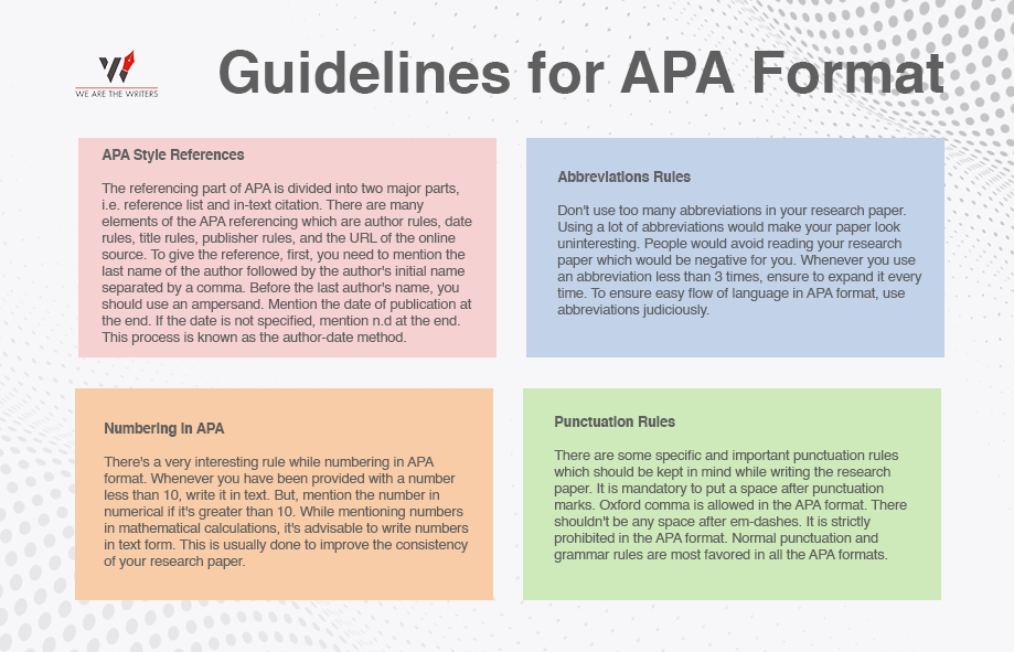 APA Format: Formatting Rules Explained - TypeCite