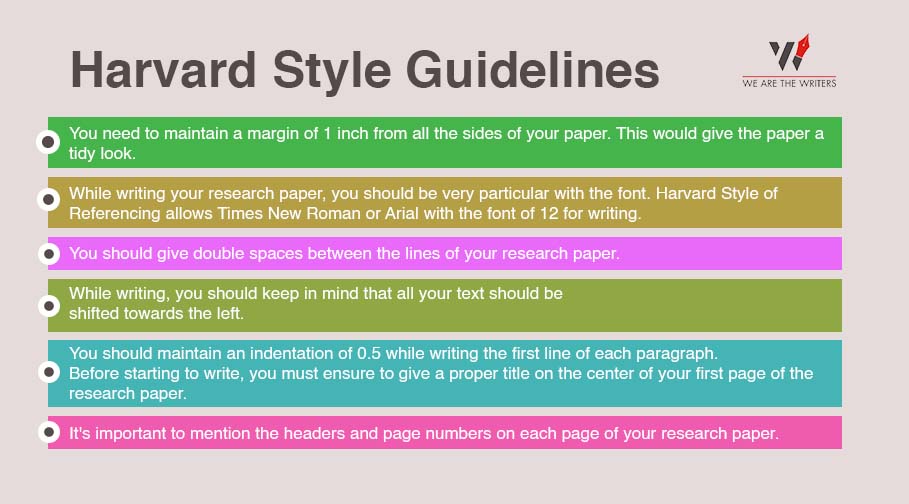 Harvard Style Guidelines
