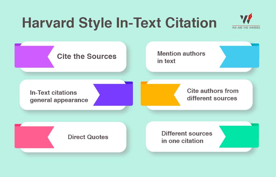 Harvard Style In-Text Citation