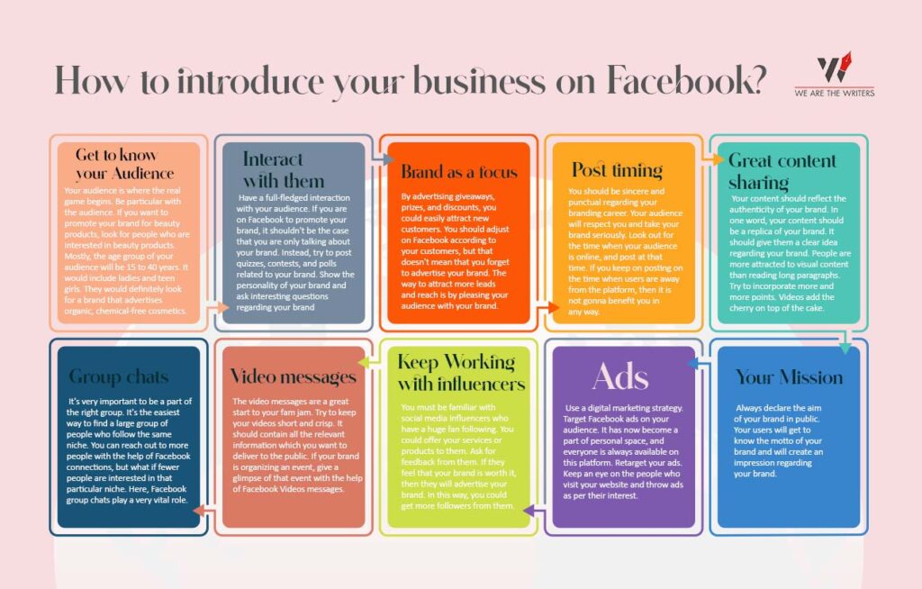 How to introduce your business in facebook
