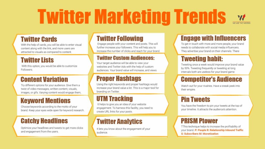 Twitter Marketing Trends