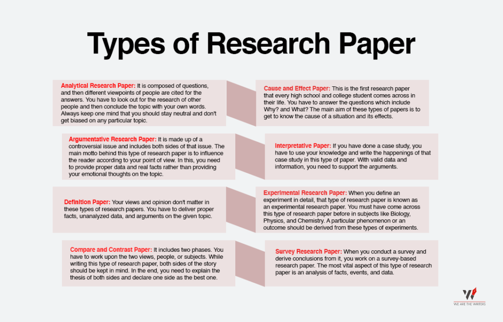 Types of Research Paper