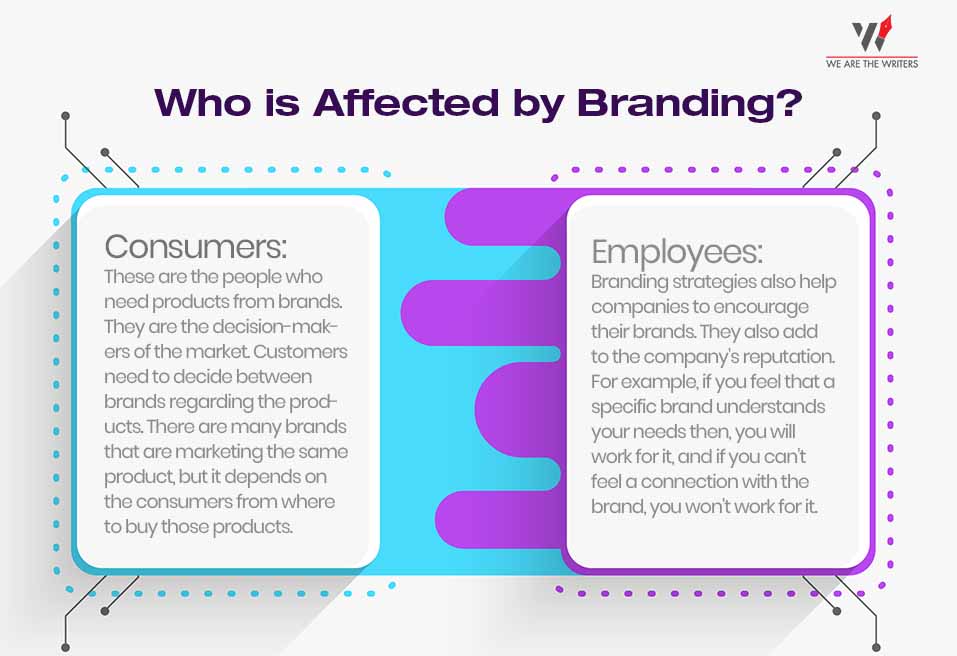 What is Branding? Who is Affected by Branding?