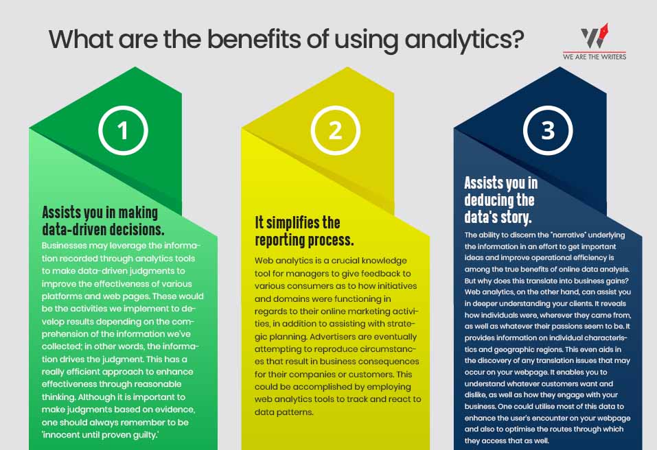 What are the benefits of using analytics? 