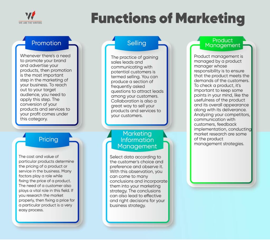 Functions of Marketing