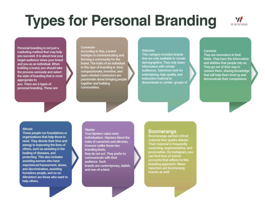 Types for Personal Branding 