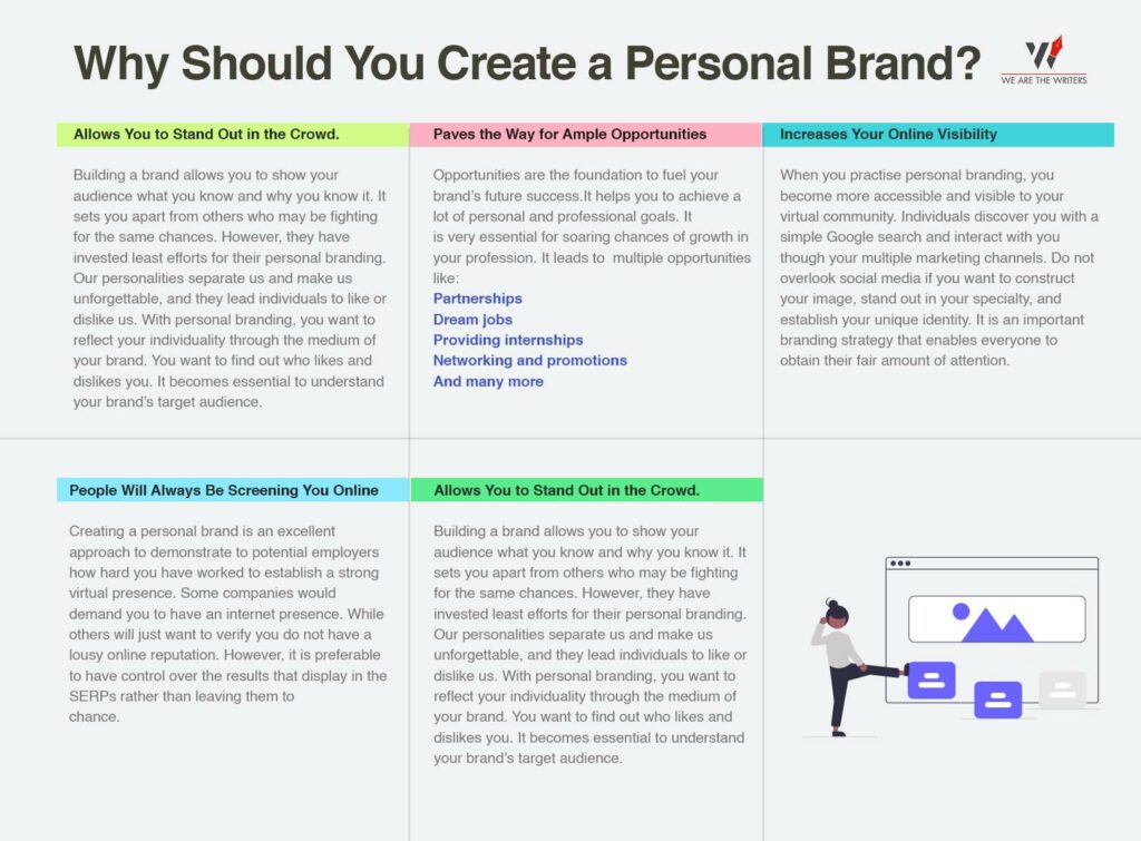 Importance of Personal Branding