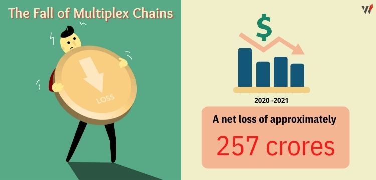 Loss of Multiplex in 2020 - 2021