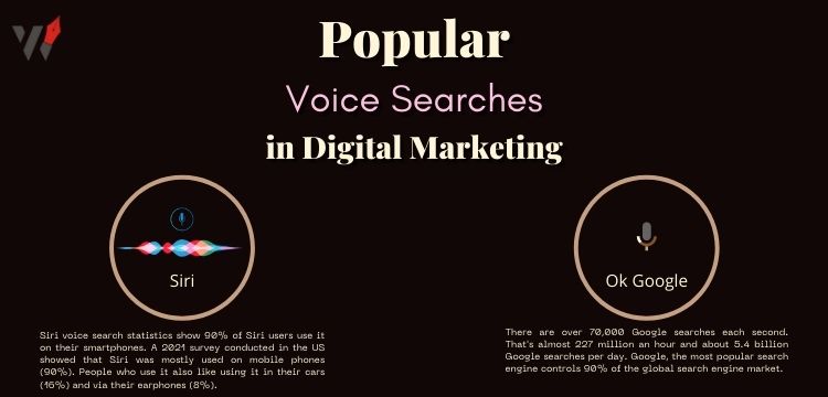 Voice Searches in Digital Marketing
