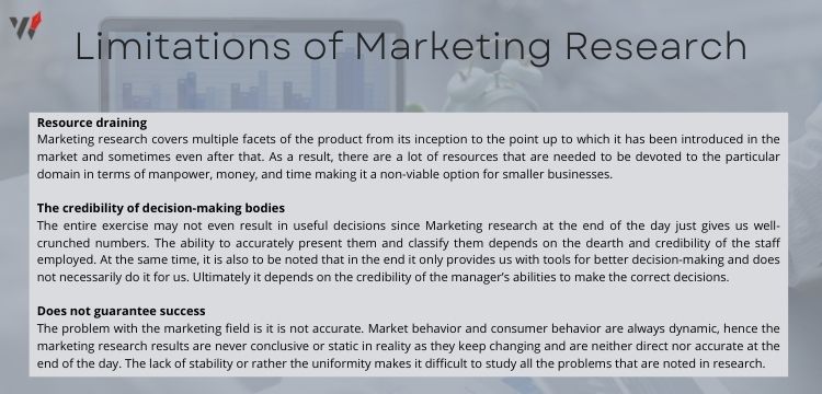 Limitations of Marketing Research
