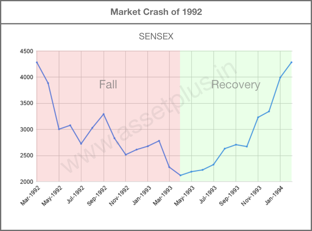 whole scam crushed whole scam crushed