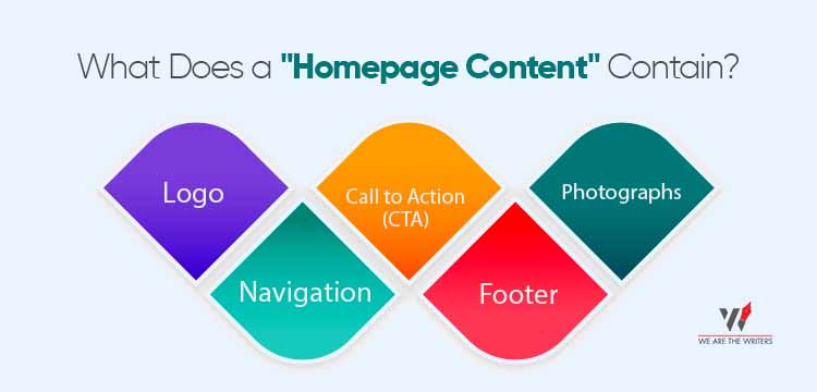 What Does a "Homepage Content" Contain?