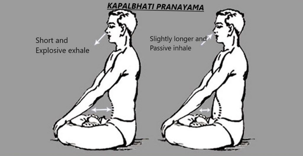 Kapalbhati Kapalbhati