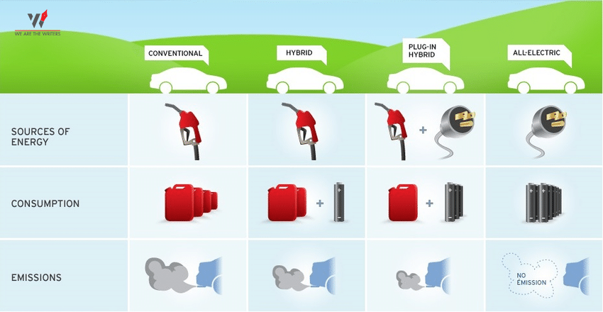 Electric cars in the world