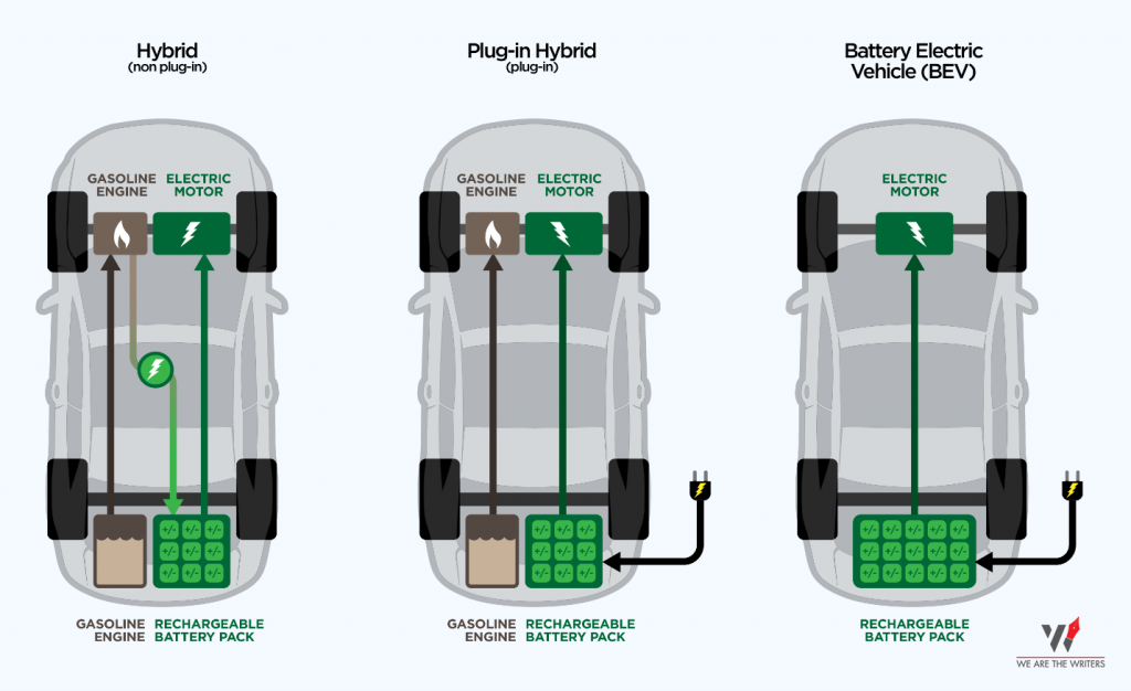 WHICH ELECTRIC CAR IS THE BEST