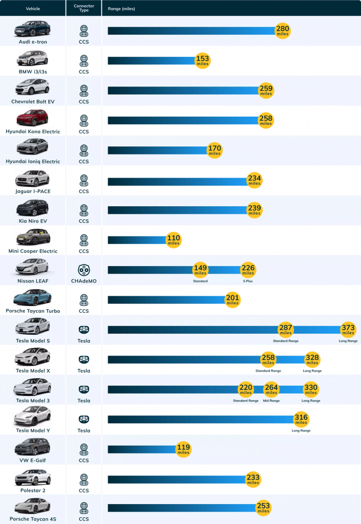 WHICH ELECTRIC CAR IS THE BEST