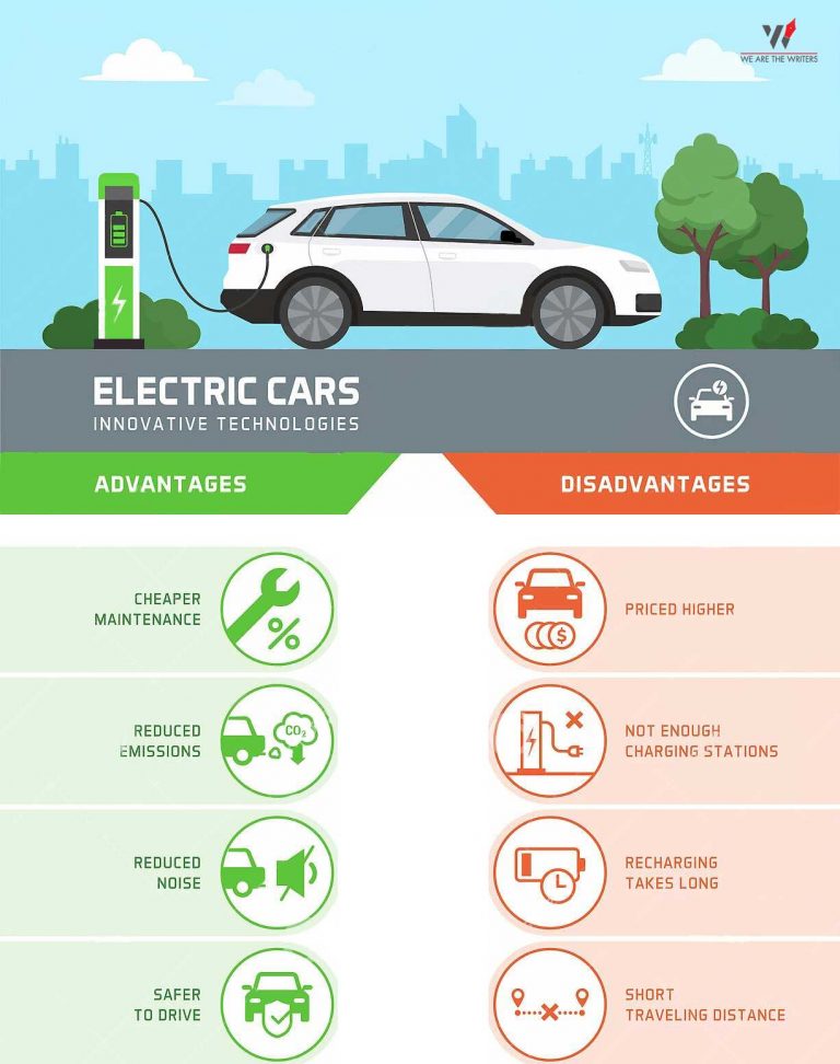 Which Electric Car to Buy? Which Electric Car Is the Best?