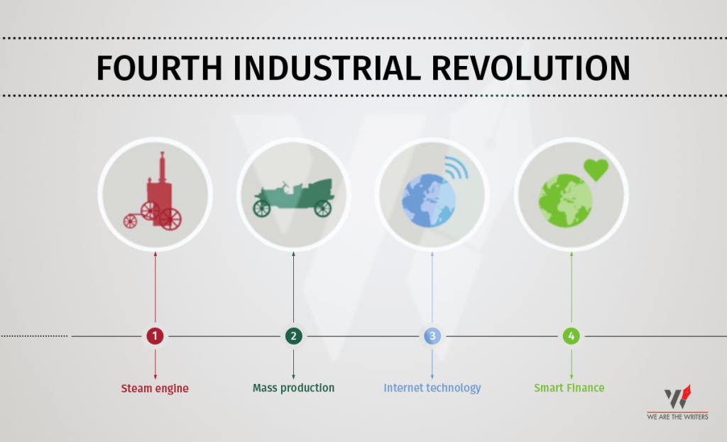 Fourth Industrial Revolution