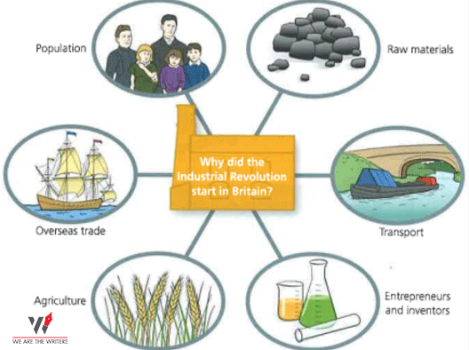 Causes of Industrial Revolution