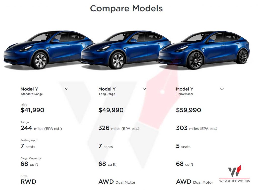 Tesla Model Y 2021 Assuring Class With Price We Are The Writers