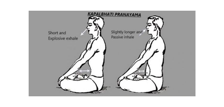 How to perform Kapalbhati ? | Breathing Exercise