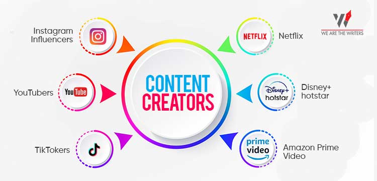 Types of Content Creators