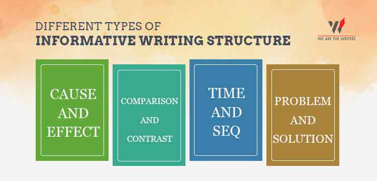DIFFERENT TYPES OF INFORMATIVE WRITING STRUCTURE