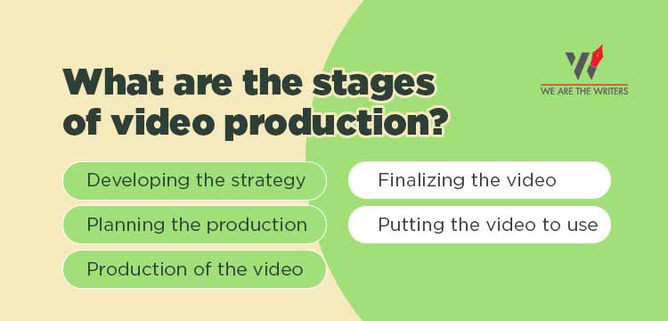  Stages of video production