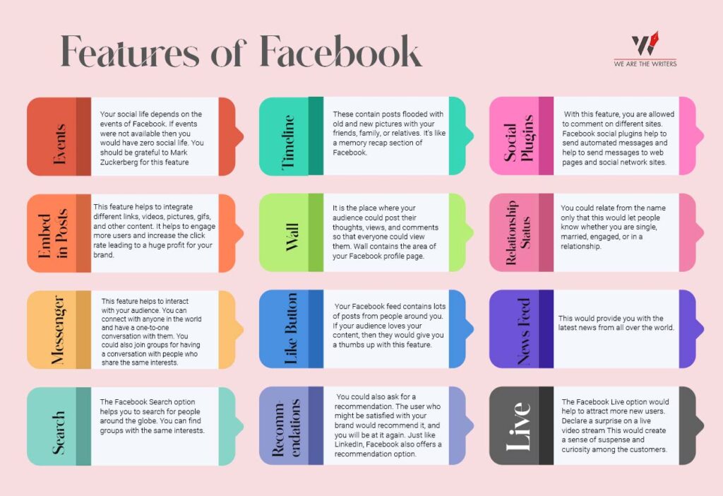 Features of Facebook 