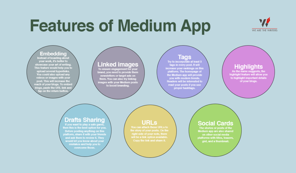 Features of Medium App