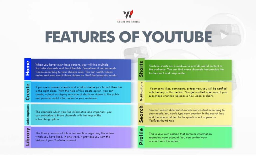 Features of YouTube